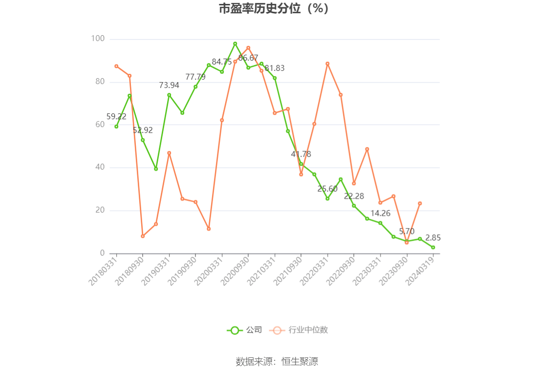 长春高新2023年净利润4532亿元同比增长947拟10派45元