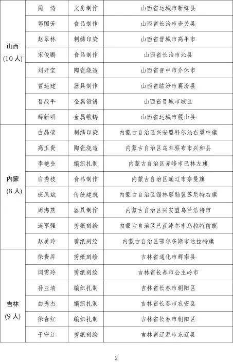 全国第一批乡村工匠名师拟认定名单公示莆田工艺美术界郑春辉上榜