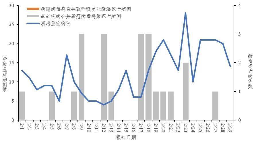 中疾控最新通报!这次"阳了"啥感觉?医生:有人不发烧