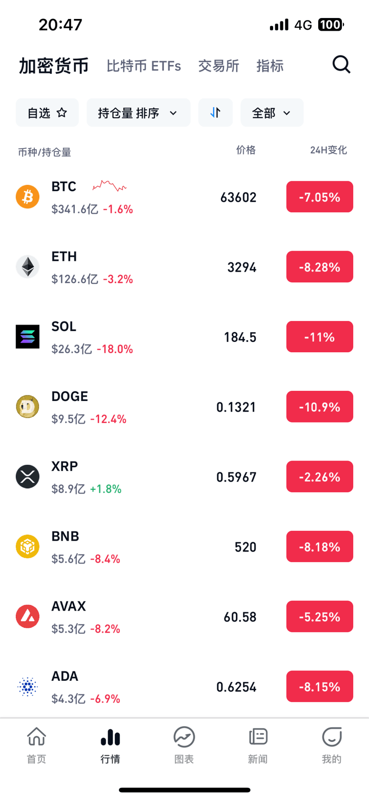 虚拟货币市场雪崩246万人爆仓48亿元灰飞烟灭