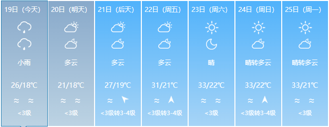广州未来一周天气预报图片