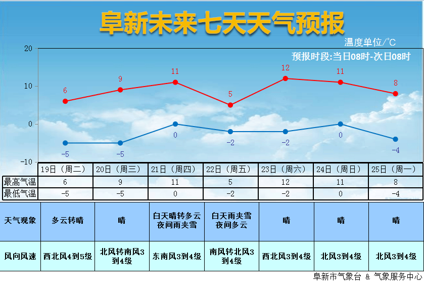 旬邑县天气预报图片
