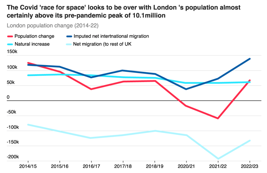 2024年英国有多少人口_英国国家统计局:预计到2026年中期英国人口将达到7000万人