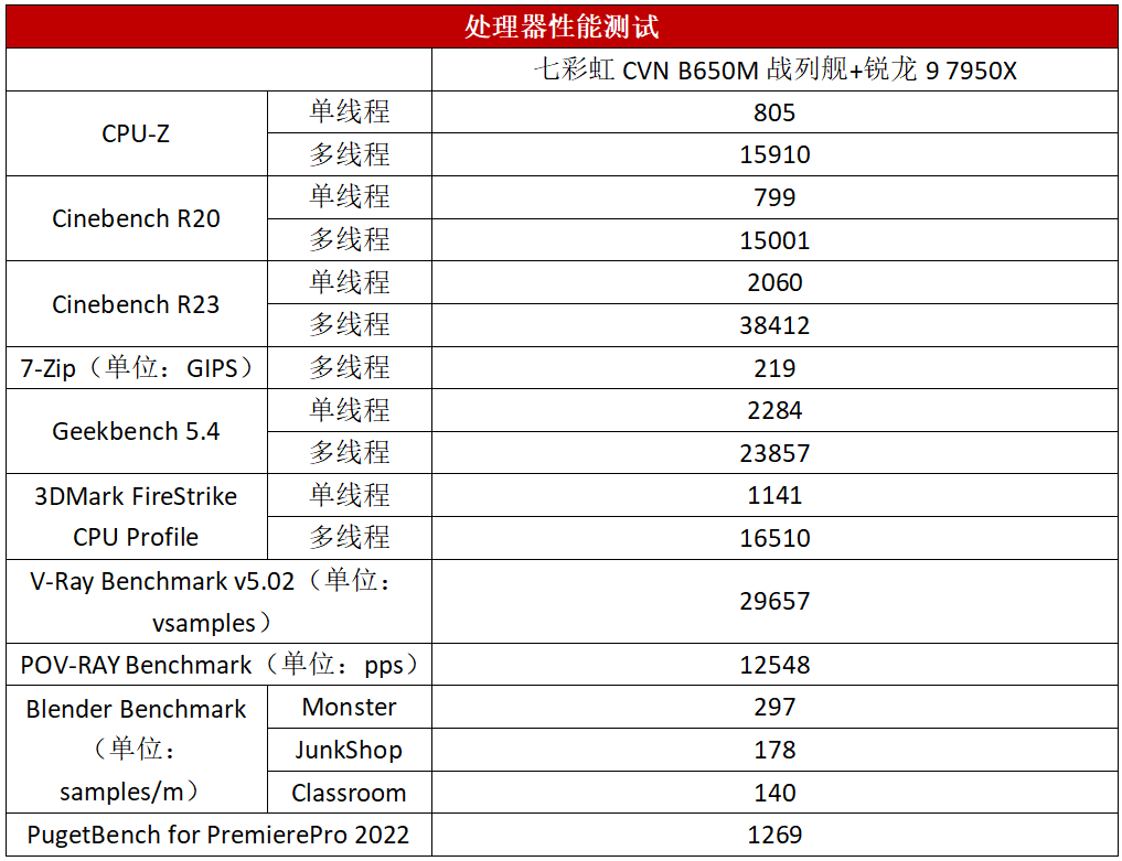 七彩虹b85主板参数图片