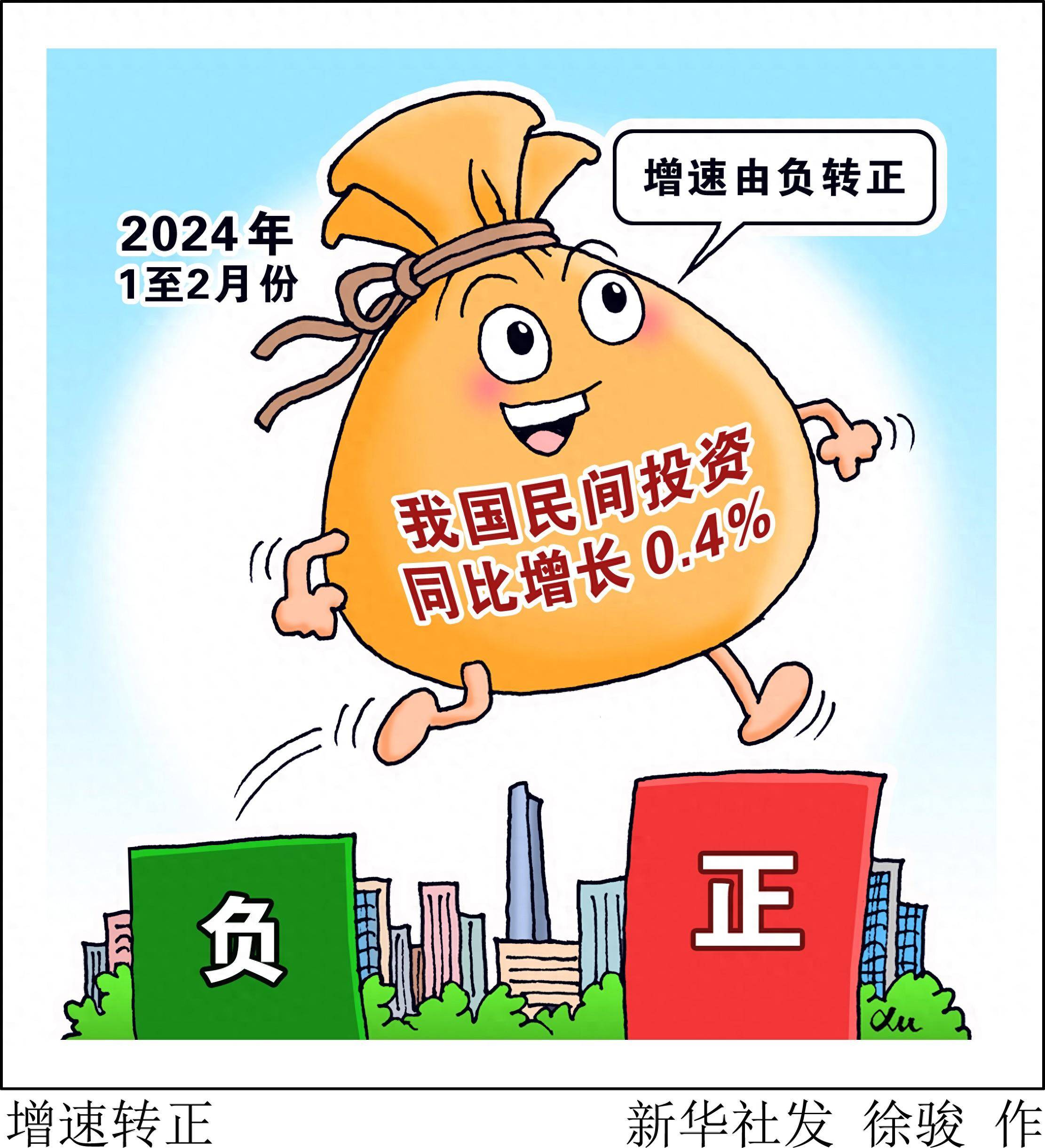 图表漫画增速转正