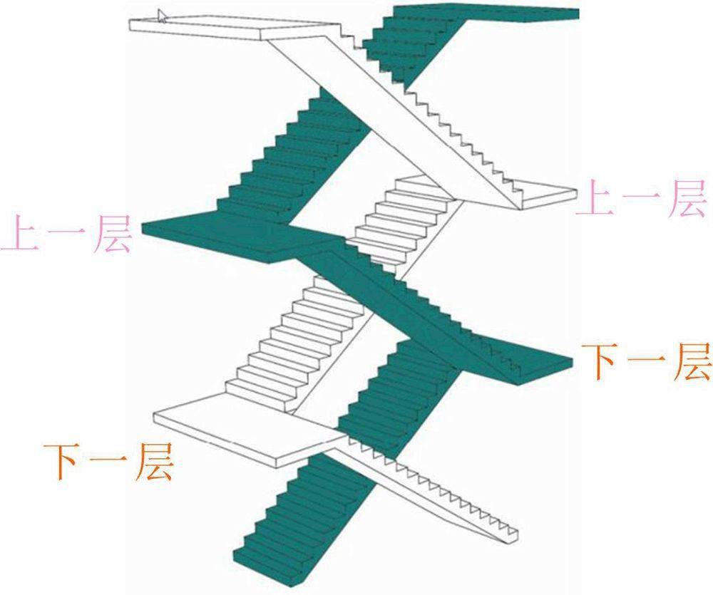 楼梯的做法图解图片