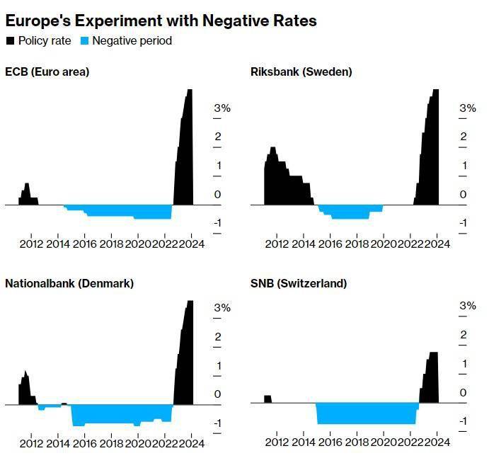 以欧洲为鉴就知道日本央行下一步动作了