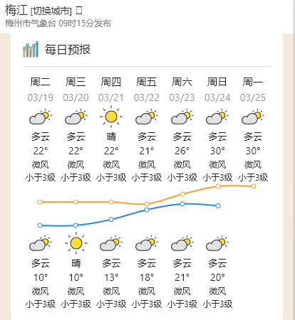 图/@梅州天气广东3月19日,20日晾晒地图.