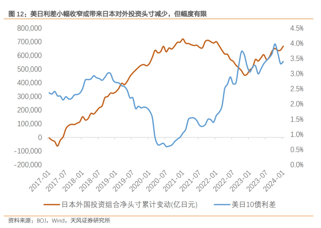 写在日本负利率时代结束之际