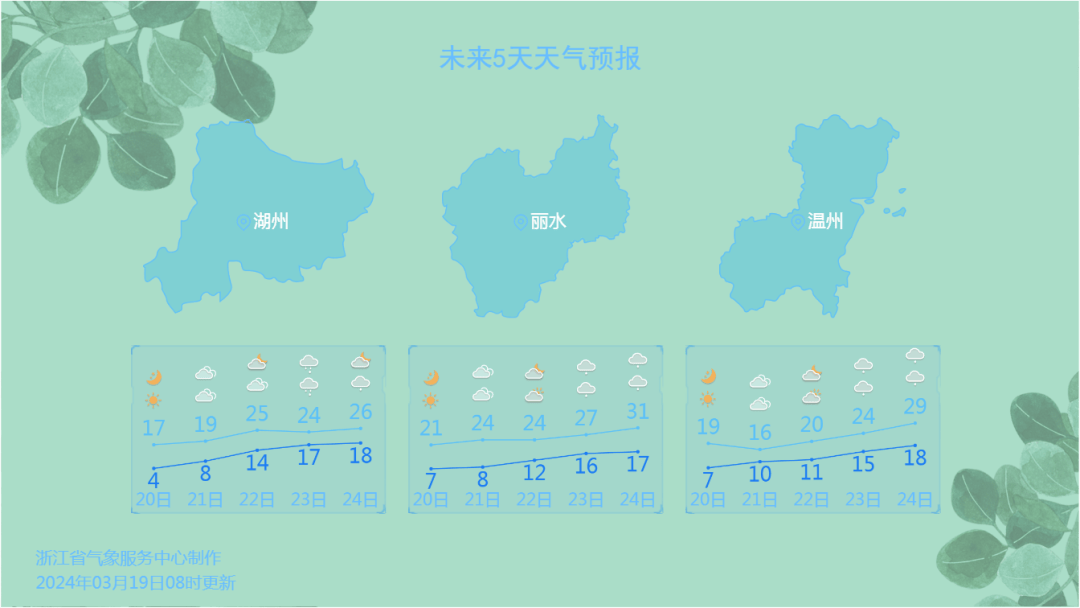雨水又有新消息了_天气_未来_杭州