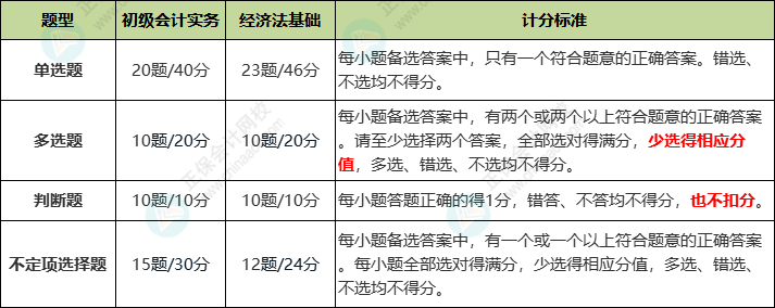 财政部官宣初级会计考试题型分值评分标准