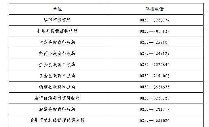 接连引发热议毕节师生家长必须重视