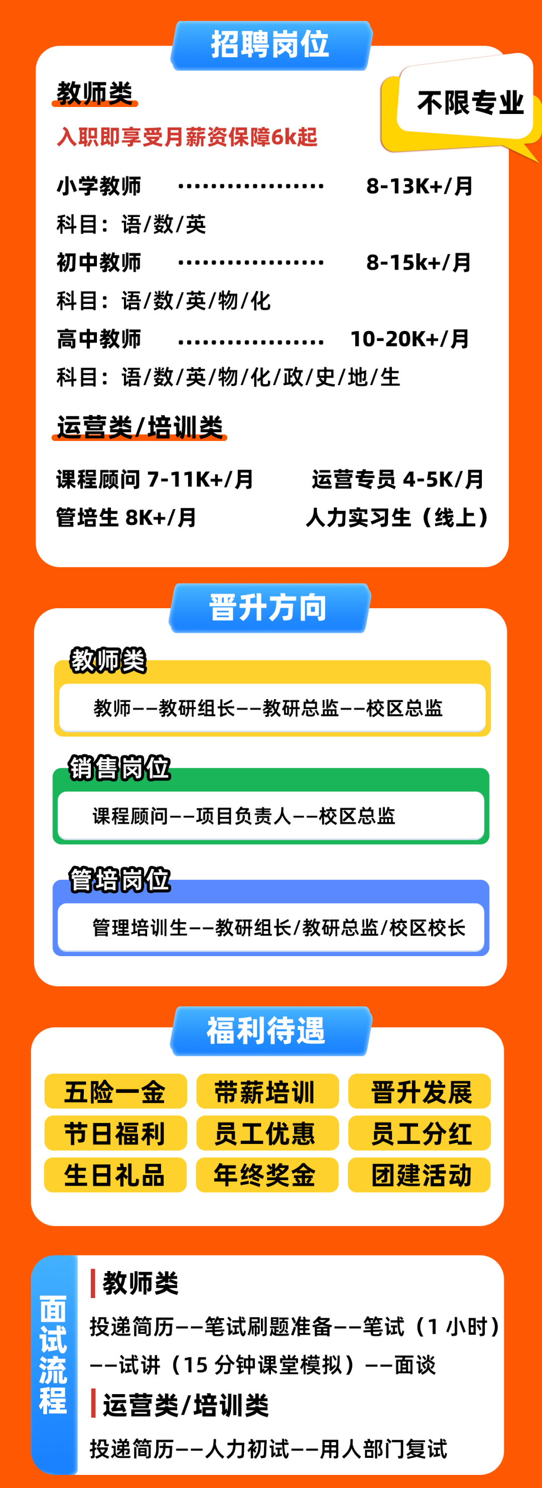 招聘信息 宁德市蕉城区肆大名补课外培训中心2024校园招聘