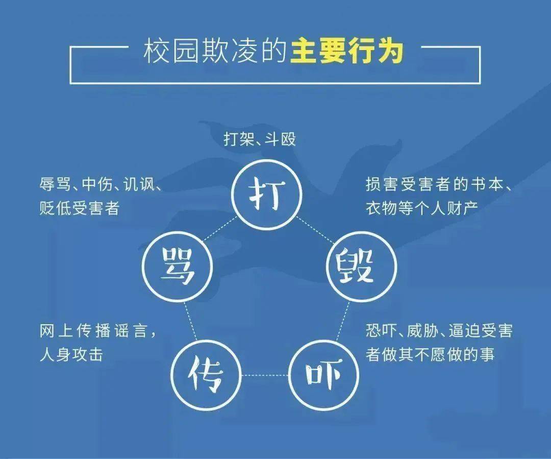 防欺凌师生家长必读防欺凌指导手册来了