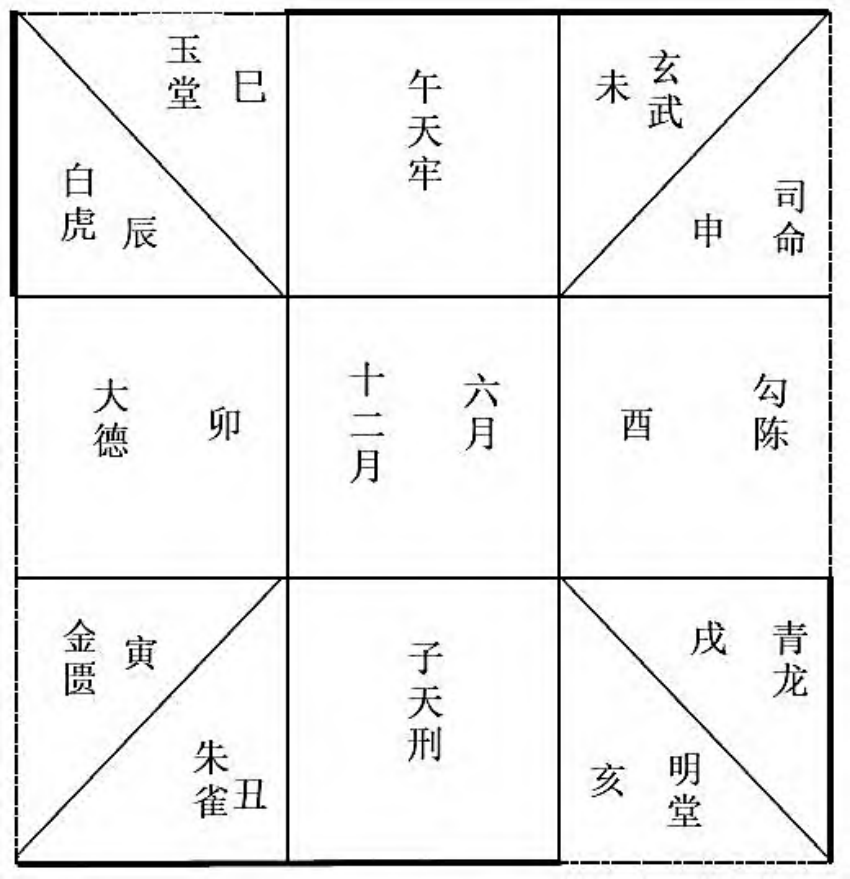 游自勇 | 唐代汉地堪舆观念在吐鲁番地区的传播——以出土文书为中心