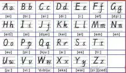 小学英语高效记词法字母书写介词顺口溜大全值得收藏