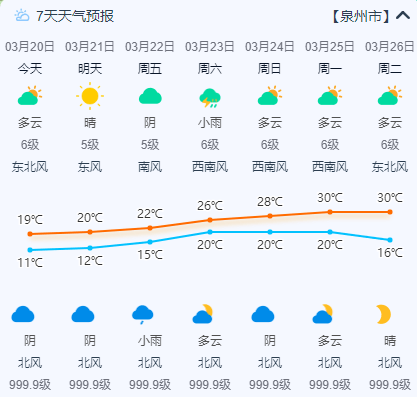 泉州天气又要变_气温_时节_冷空气