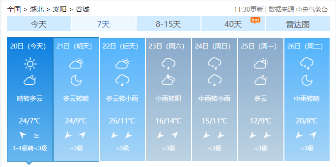 今天11点6分,谷城正式进入……_气温_大部_天气