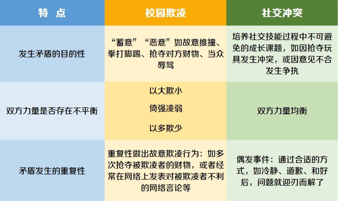 高密师生家长,这份校园防欺凌安全指南一定要看!