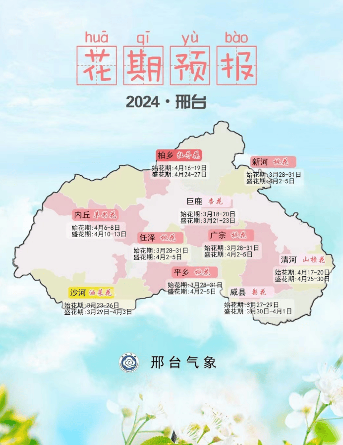 天气邢台天气预报