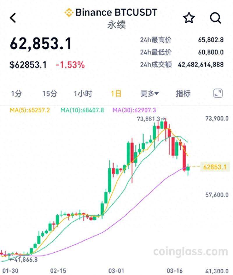 比特币最初价格图片