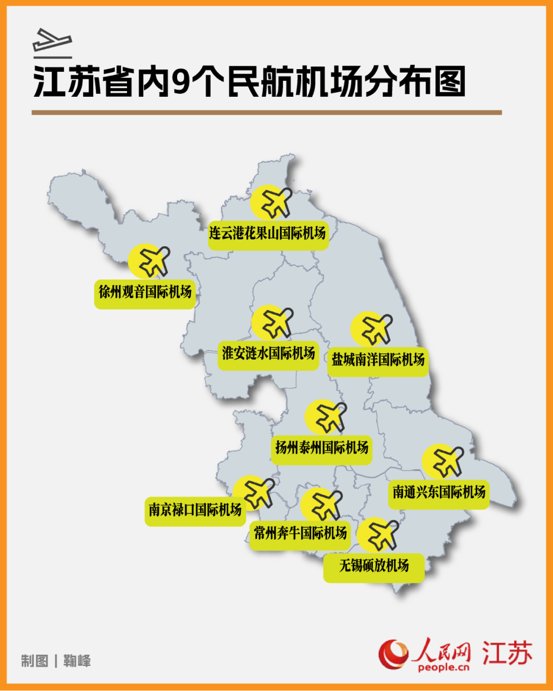 目前江苏省约10万平方公里面积内,目前分布着9个民航机场