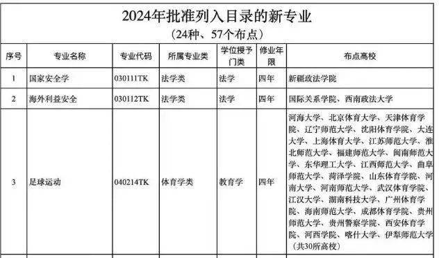 中国足球运动学院招生图片