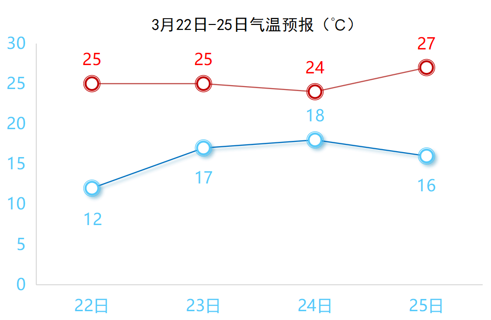 天气预报复式统计表图片