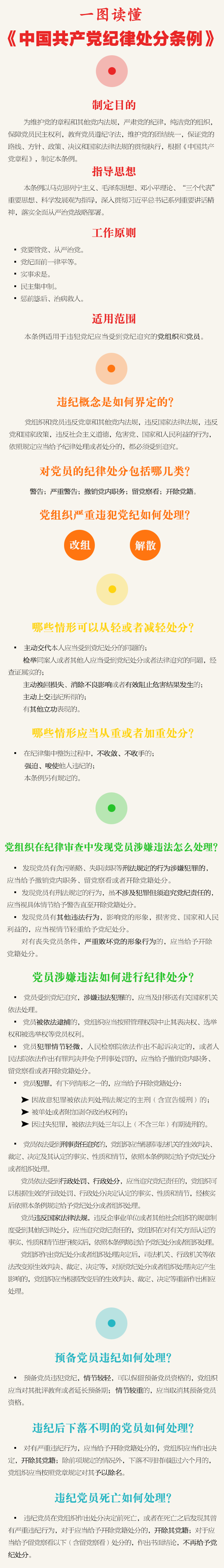 廉政警示教育周丨一图读懂《中国共产党纪律处分条例》_举报_com_来源