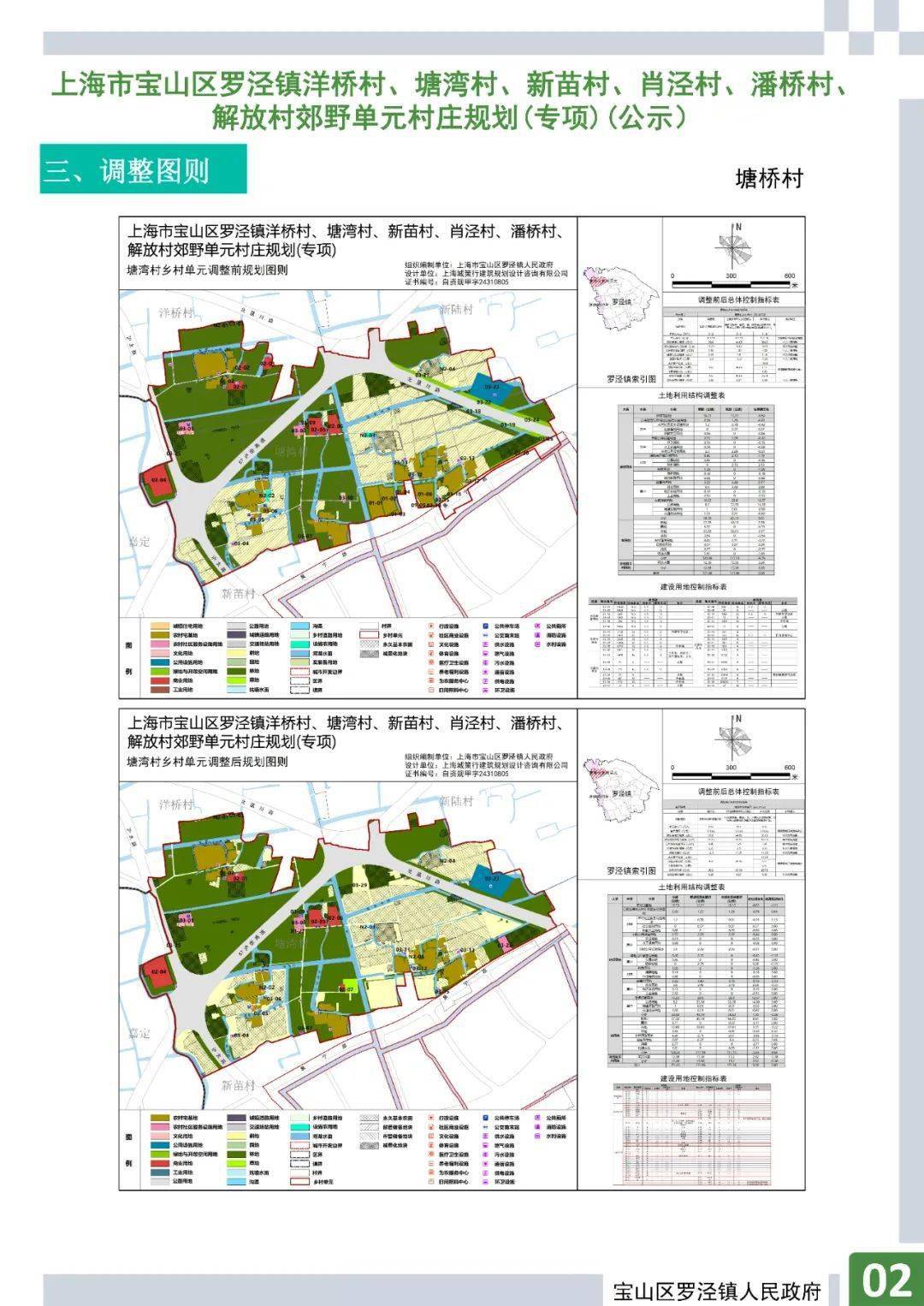 最新!罗泾镇六个村庄规划来啦