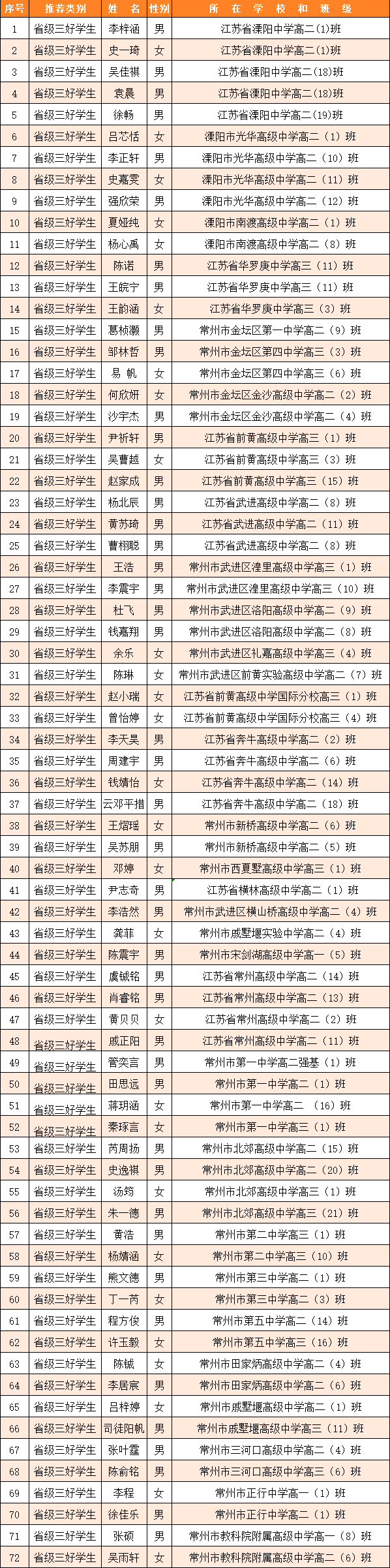 名单公示