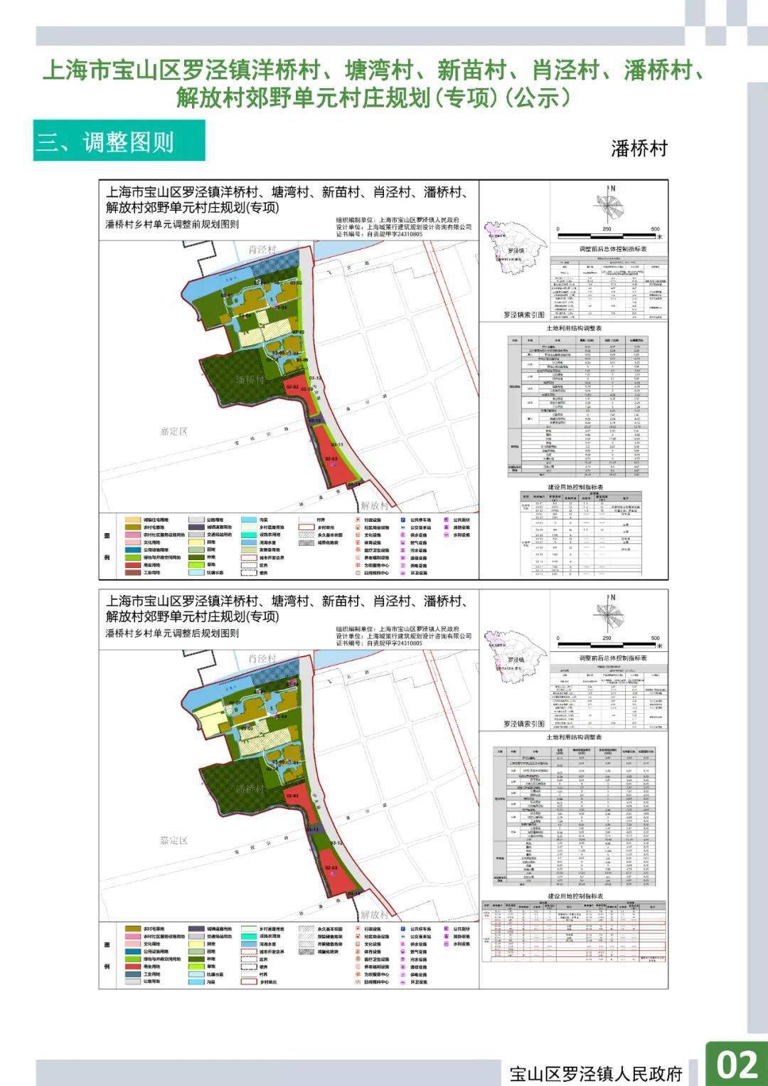 最新!罗泾镇六个村庄规划来啦