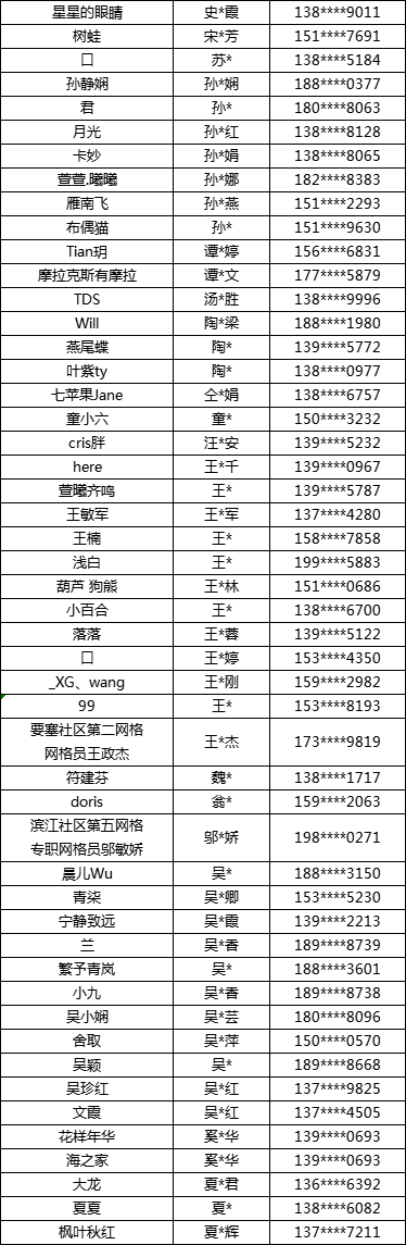 第五次全国经济普查有奖知识问答活动中奖名单公布有你吗