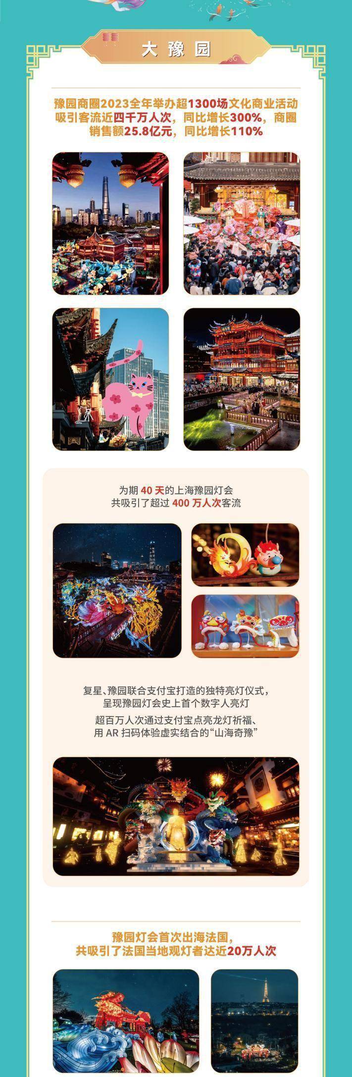 一图读懂豫园股份2023年营收超581亿元公司各项主营业务稳步发展