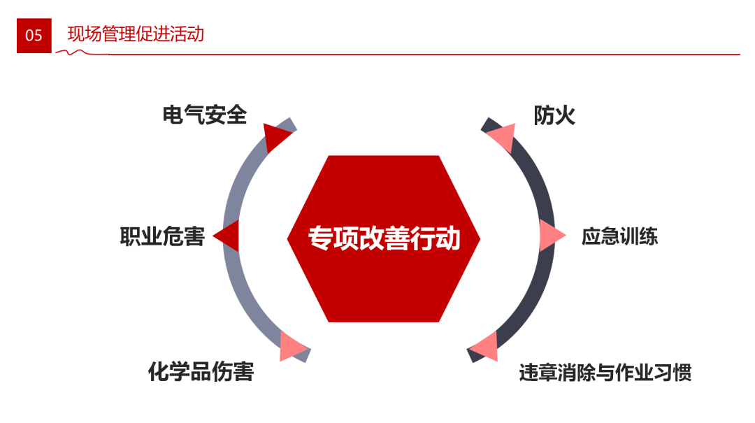 铸安公益课件ehs现场可视化管理策略