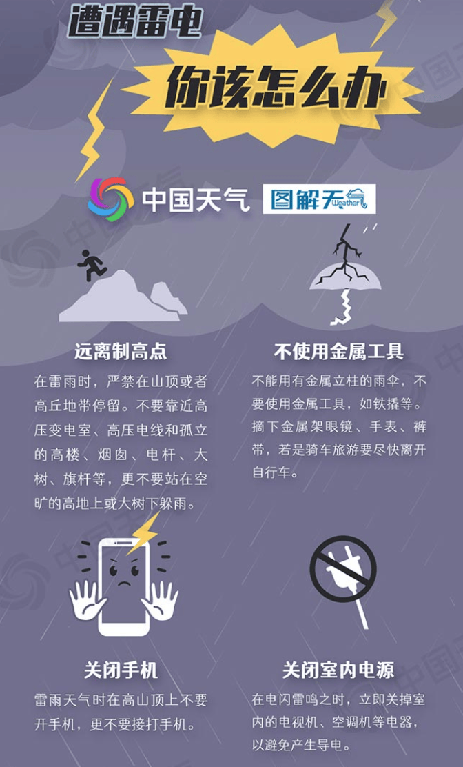 雷暴大风大雨23日至25日我市将迎今春首场强对流天气