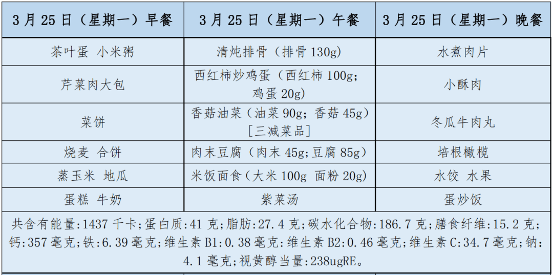 青少年饮食营养搭配表图片