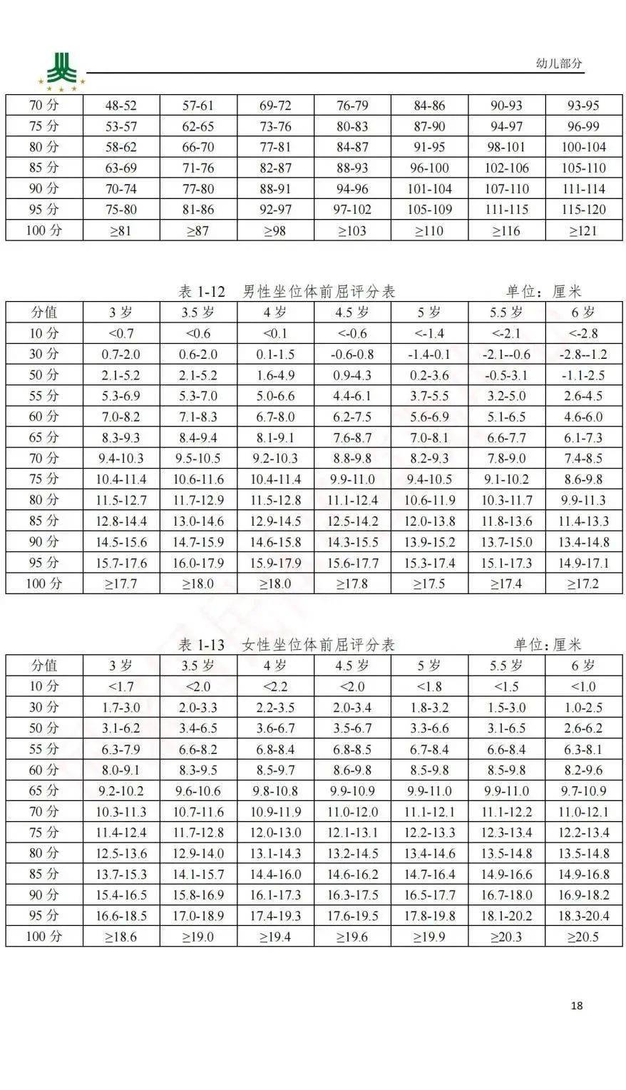 0至6岁儿童体检标准值图片