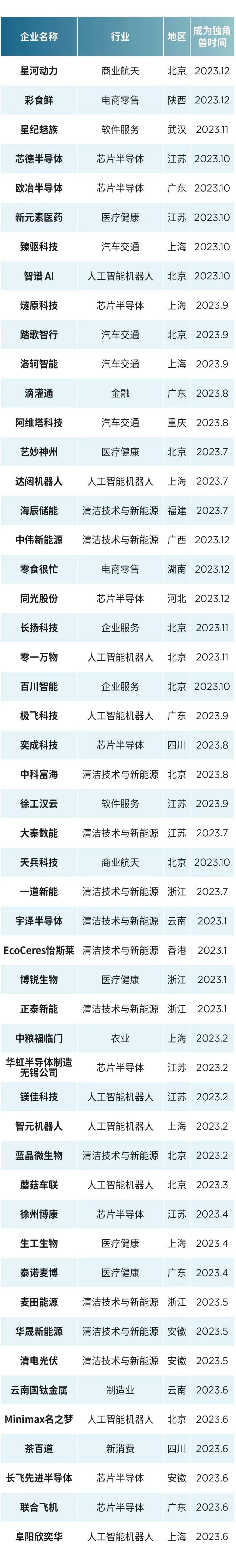 独角兽观察2023年明星初创公司们的硬着陆创业锦囊