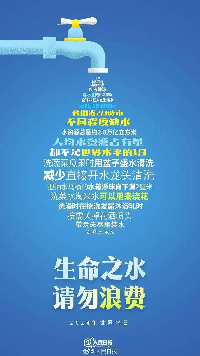 今天是2024年世界水日:生命之水,请勿浪费_全球_程度_饮用水