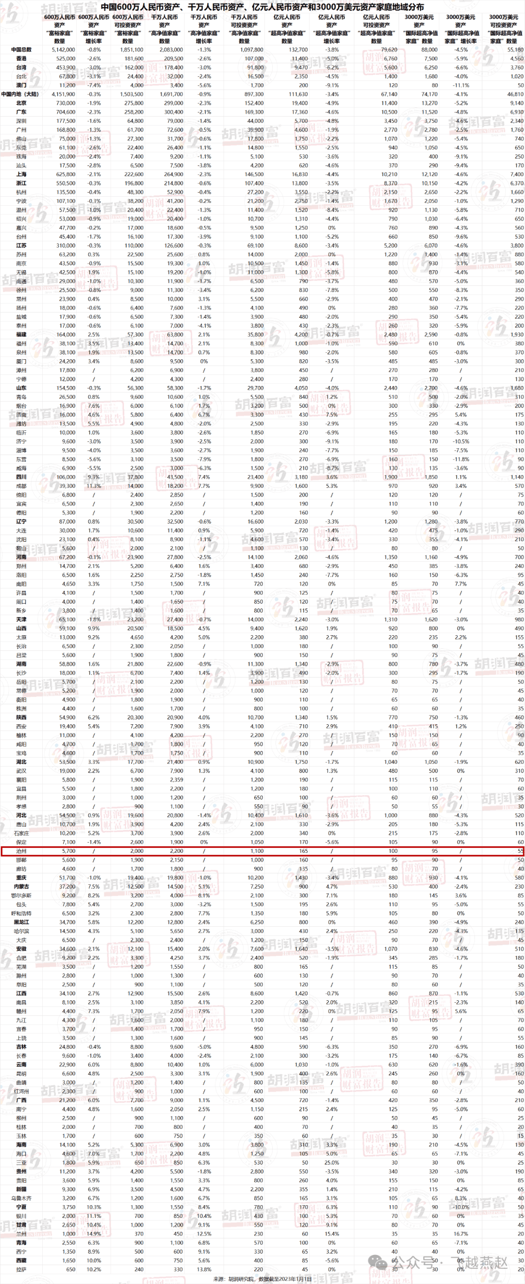 165个超级大富翁有任丘的吗