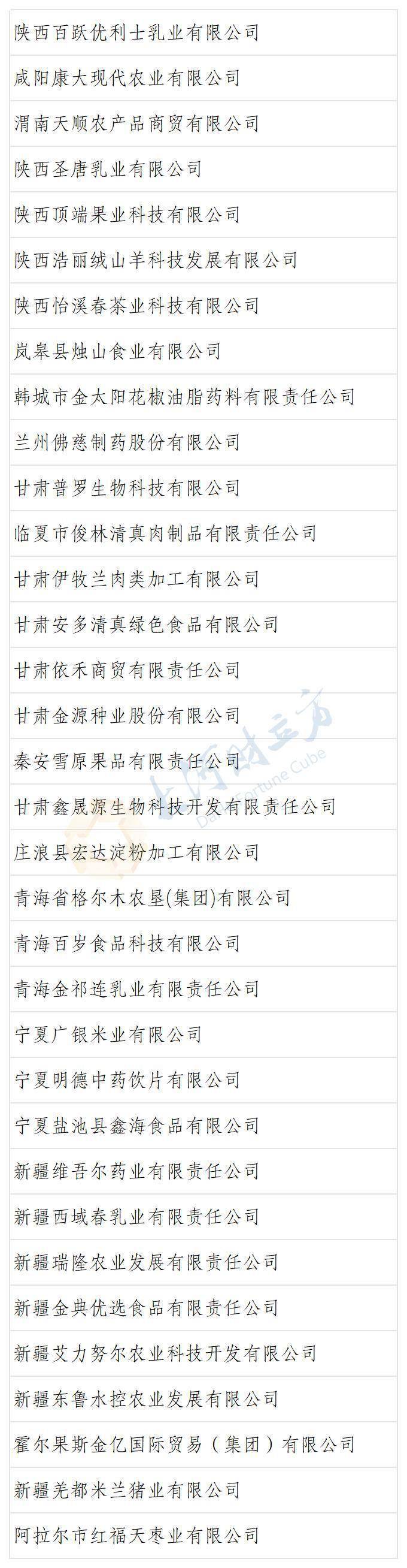 全名单:河南20家企业名单:其中,河南秋乐种业科技股份有限公司,郑州市