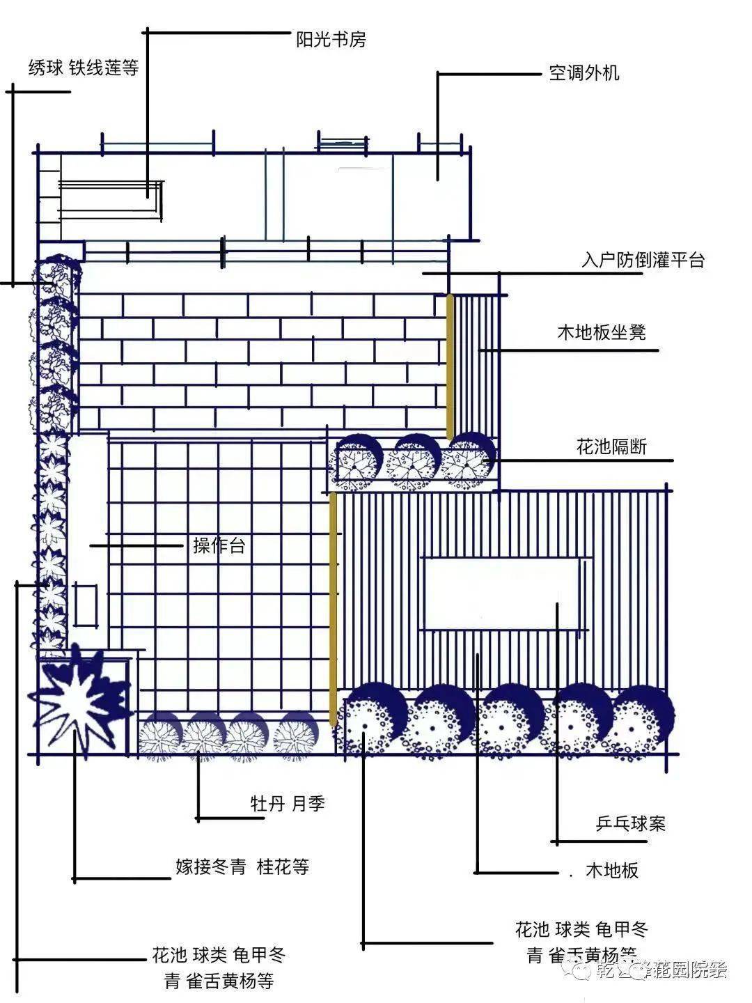 庭院树木种植布局图图片