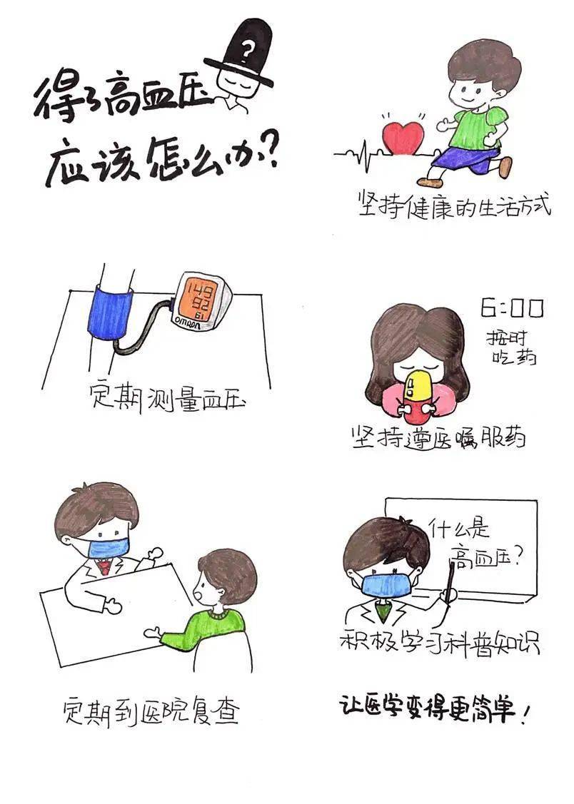 高血压漫画宣传图片图片