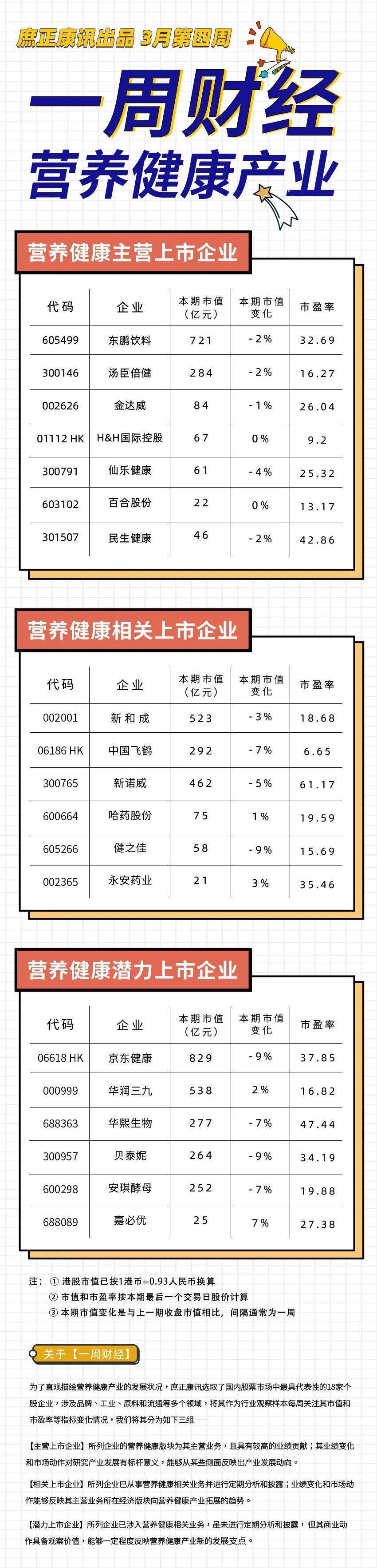 一周财经汤臣倍健安琪酵母等11家企业发布年度业绩报告
