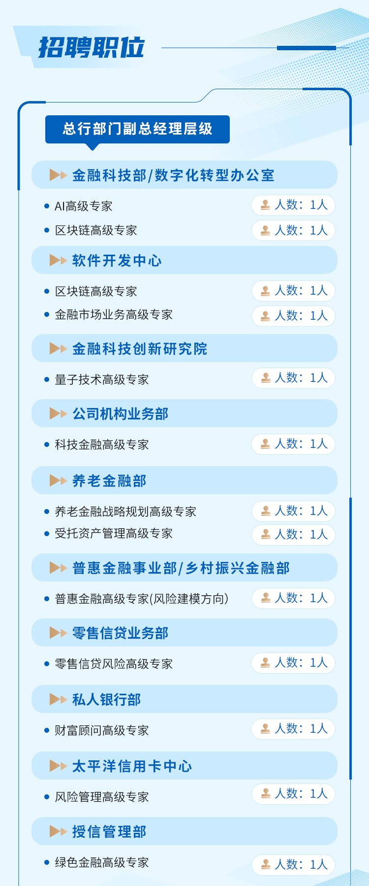 社招交通银行高层次人才2024年招聘公告
