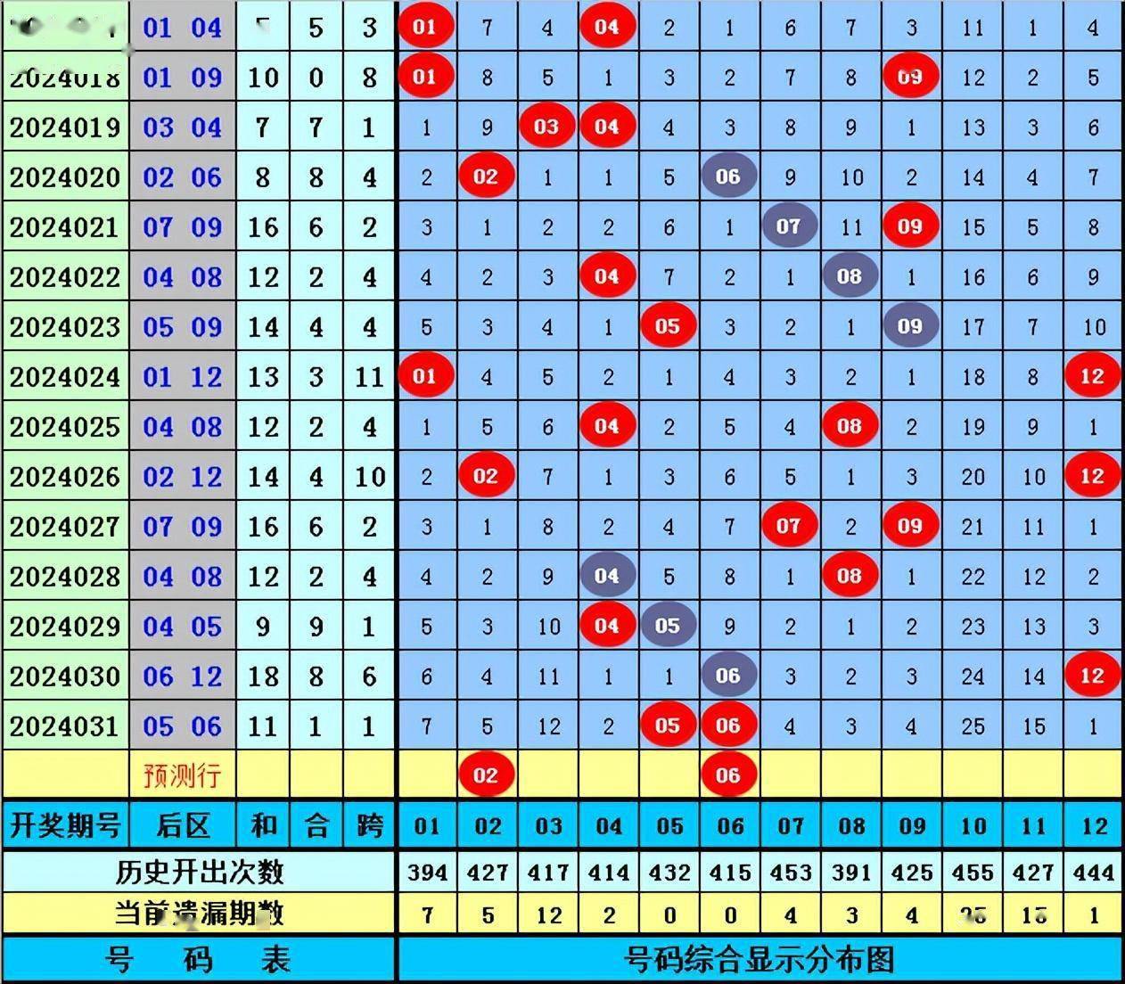刘星大乐透第24032期推荐一注52后区两码0206再冲千万头奖