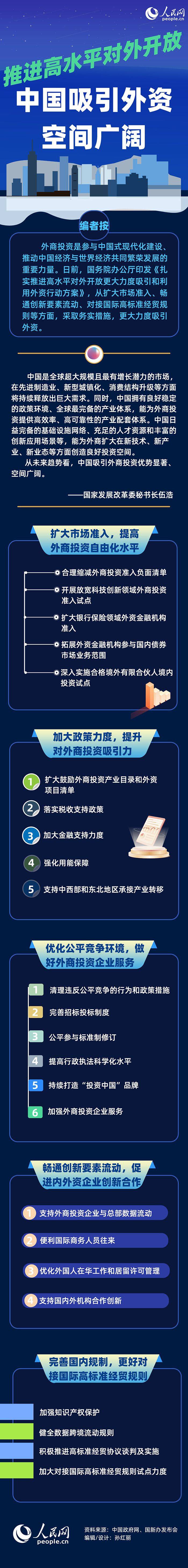 中国吸引外资空间广阔