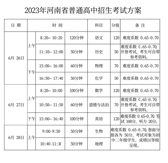2024河南中考难度系数增大，题更简单了！！附《解析与检测》新变化_试卷_程度_得分率