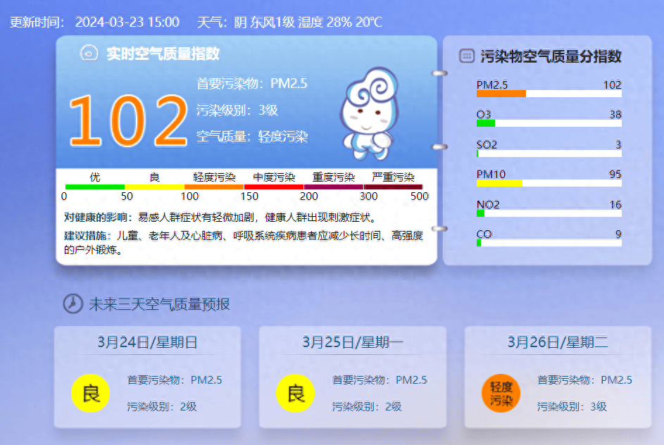 北京当前空气质量为轻度污染